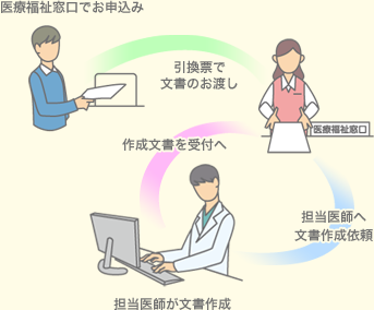 診断書web出来上がり確認問い合わせページ 東京大学医学部附属病院